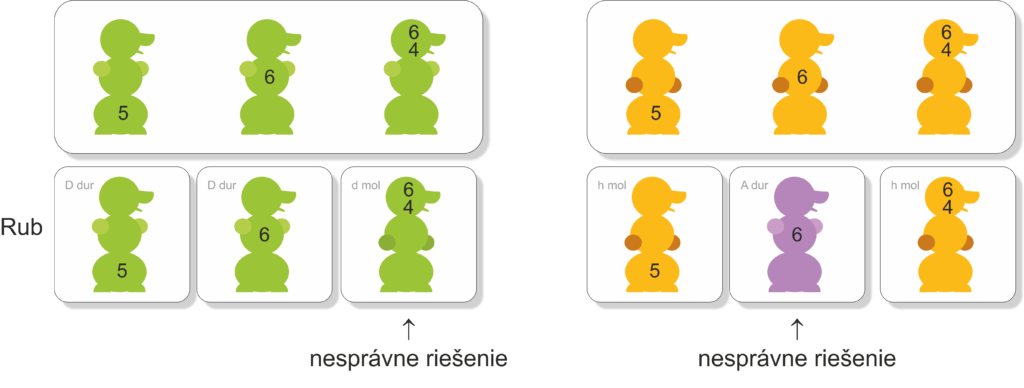 Veľké podlhovasté karty s názvom tóniny a postavou snehuliaka + Malé karty s akordom