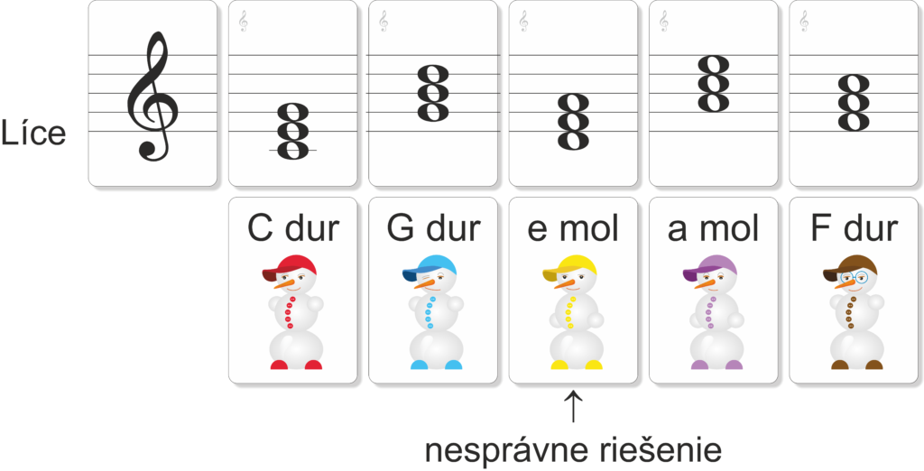 Veľké karty s trojzvukom a postavou snehuliaka