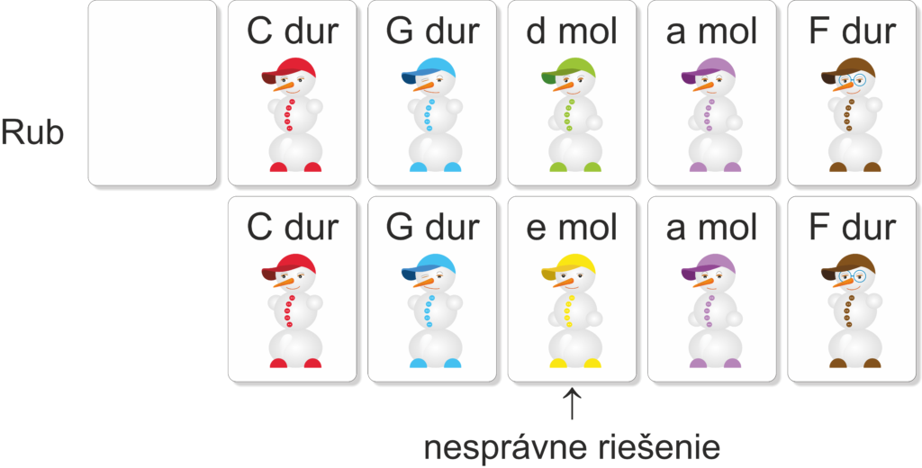 Veľké karty s trojzvukom a postavou snehuliaka