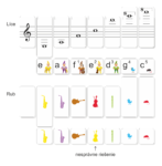 Tónová sústava - ukážka autokorekcie na rube kariet (noty v husľovom kľúči)