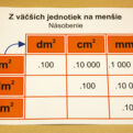 Premena jednotiek obsahu | Veľké karty | Jedna z tabuliek na premenu jednotiek
