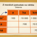 Premena jednotiek obsahu | Veľké karty | Jedna z tabuliek na premenu jednotiek