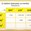 Premena jednotiek objemu (99 veľkých kariet) | 4 veľké karty A3 s tabuľkami na premenu jednotiek objemu